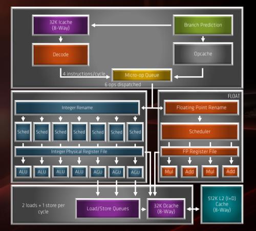 AMD第三代銳龍處理器首發評測:i9已無力招架