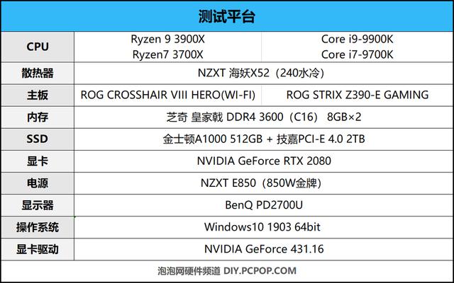 AMD第三代銳龍處理器首發評測:i9已無力招架