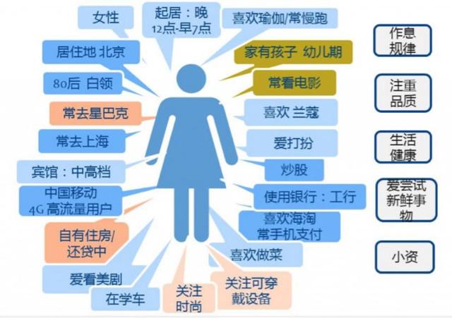 電商促銷活動怎么做？3000字干貨