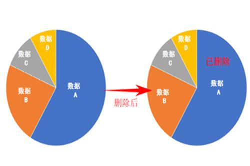 微信徹底刪除聊天記錄，方法其實有多種