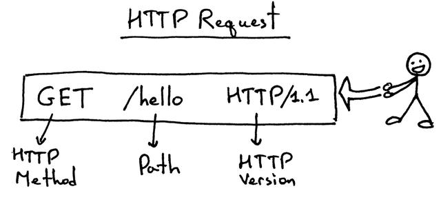 Python 高手之路:從零開始打造一個Web服務器