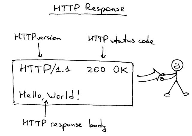 Python 高手之路:從零開始打造一個Web服務器