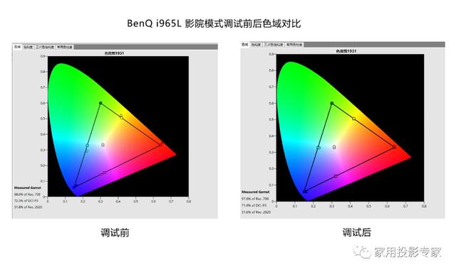 「體驗」這是我見過畫質最好的激光電視 明基i965L廣色域4K激光電視體驗