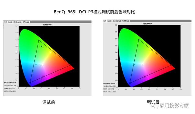 「體驗」這是我見過畫質最好的激光電視 明基i965L廣色域4K激光電視體驗