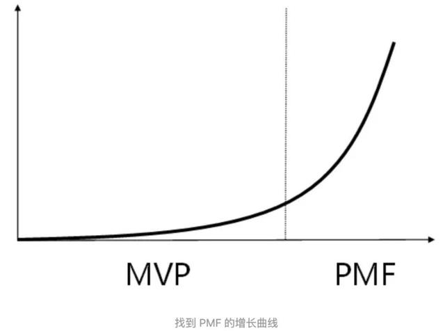 究竟什么是產品思維？