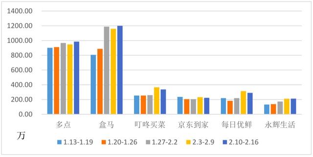 解析新零售的模式分類與優劣