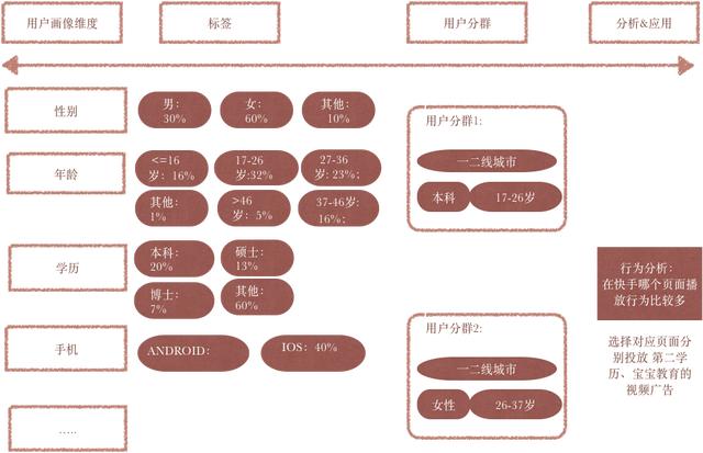 用戶行為分析是什么？怎么做？