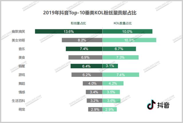 四大平臺粉絲價值報告：教你如何做好雙微一抖、小紅書