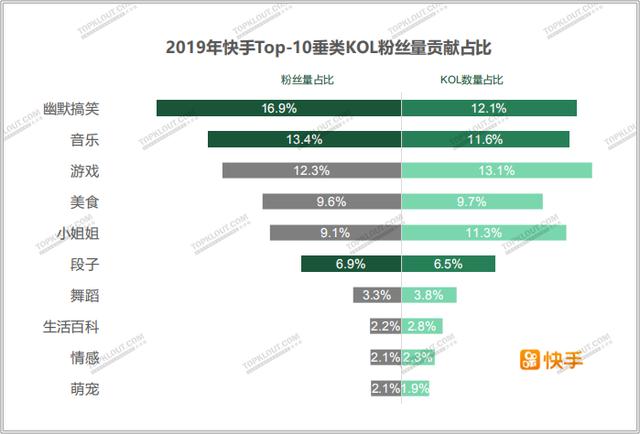 四大平臺粉絲價值報告：教你如何做好雙微一抖、小紅書