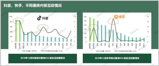 四大平臺粉絲價值報告：教你如何做好雙微一抖、小紅書