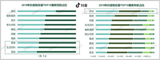 四大平臺粉絲價值報告：教你如何做好雙微一抖、小紅書