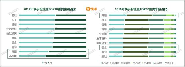 四大平臺粉絲價值報告：教你如何做好雙微一抖、小紅書