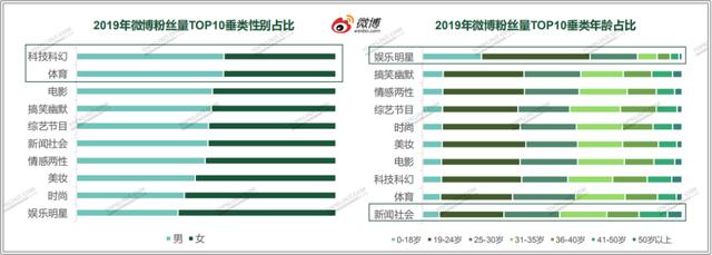四大平臺粉絲價值報告：教你如何做好雙微一抖、小紅書