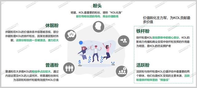 四大平臺粉絲價值報告：教你如何做好雙微一抖、小紅書