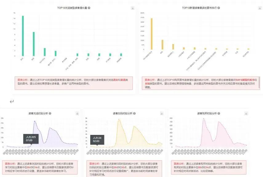 4年前馬云提出“新零售”，2020年知識新零售誕生新模式