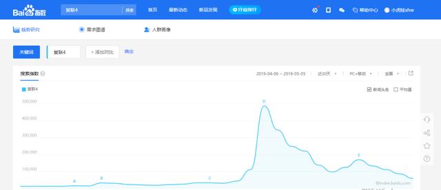 必備！營銷推廣運營人的18款追熱點工具 ！