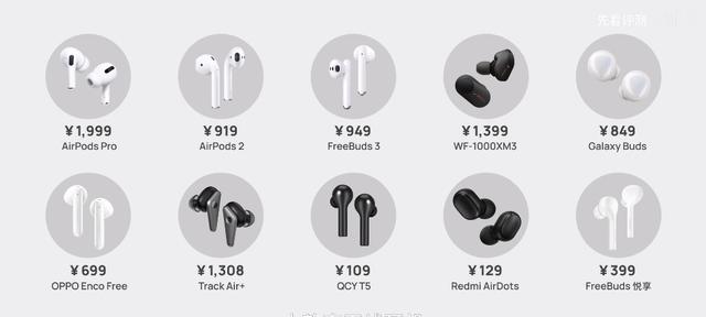 十款熱門真無線耳機誰最好！AirPods Pro強勢，OPPO成最大黑馬