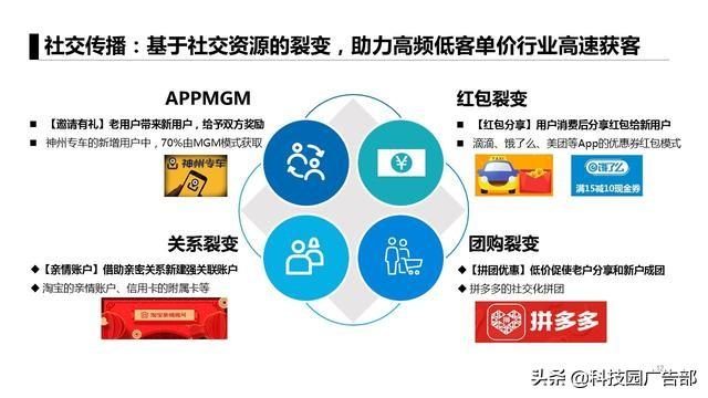 運營人必看:6大APP獲客模式