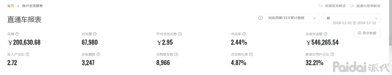 如何做好淘寶直通車推廣