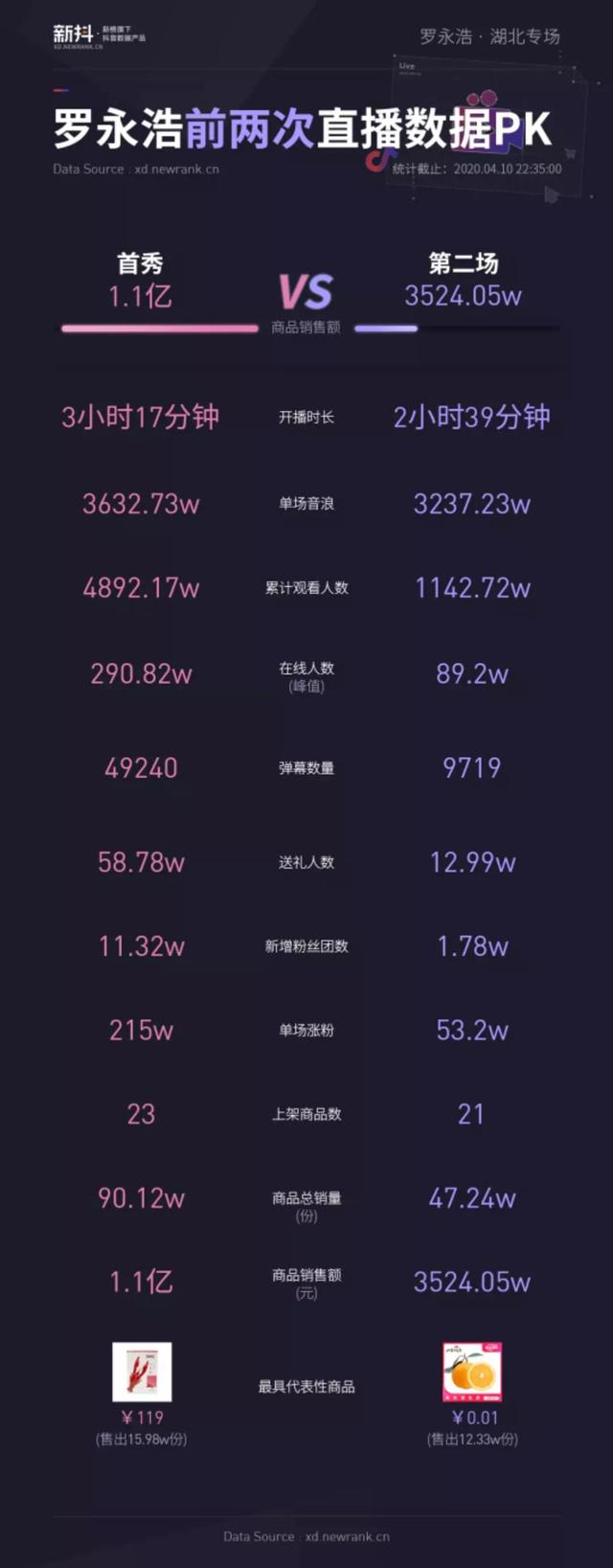 3分鐘賣出8萬盒，老羅的葫蘆里賣的什么茶？
