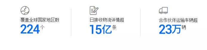 拼多多的物流策略：阿里栽樹，拼多多乘涼