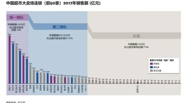 新零售的五大趨勢