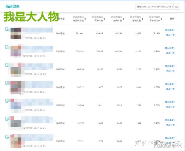 新手開網店，如何推廣？如何引流量？