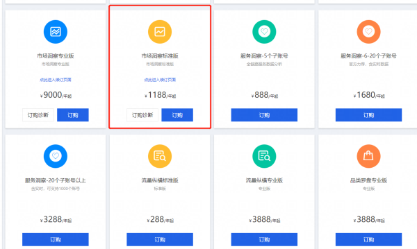 淘寶開店：新手前期做“淘寶”需要多少資金？