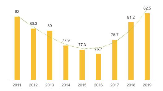 義烏最低0.8元發全國！快遞價格持續探底，企業們該如何生存