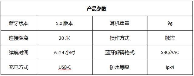 2019口碑最好的6大無線藍牙耳機