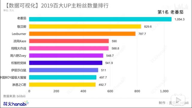 被B站「搶活」，知乎是一種什么樣的體驗？