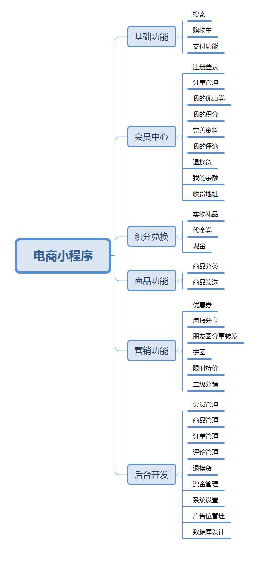什么是定制版小程序？定制版小程序的好處？