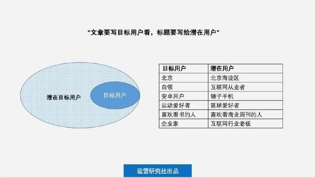 想提升微信公眾號閱讀量，看這一篇就夠了