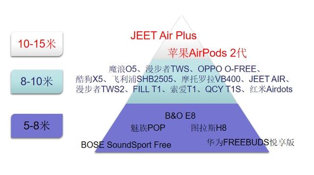 「楠哥出品」二十款藍牙耳機終極橫評:佩戴|續航|藍牙|音質對比