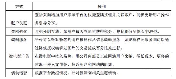 運營方案怎么寫，你真的懂？