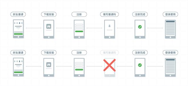 App推廣活動方案策劃