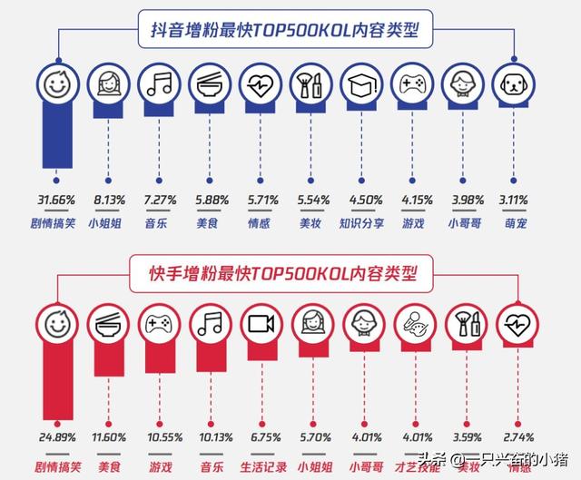 3000字詳解最新視頻號玩法
