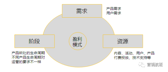 淘寶、天貓、拼多多、京東要會運營那何為運營呢。
