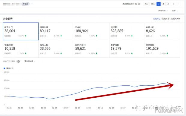 新手開網店，如何推廣？如何引流量？
