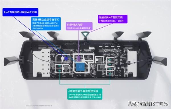 選華為還是小米，速度能快多少，WIFI6你所需要知道的