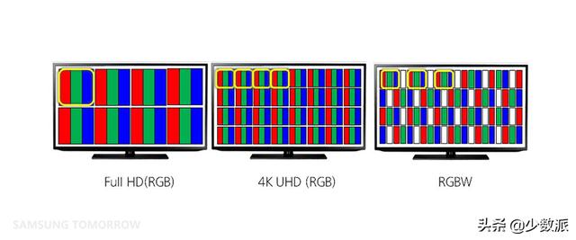 4K 電視怎么選？帶你一次看懂