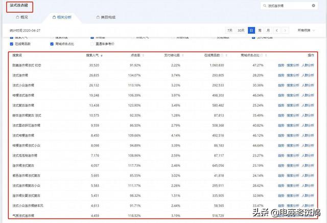 【7天搜索破萬】標題篇，引爆搜索關鍵因素，看完還不會做標題？