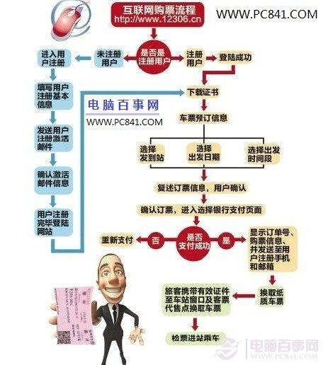 如何從網上買火車票 12306網上訂火車票全攻略
