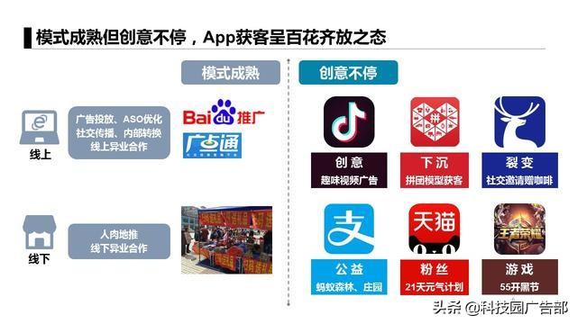 運營人必看:6大APP獲客模式