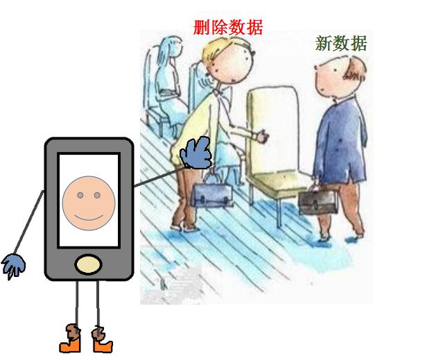 已互刪的微信好友能單方面恢復？