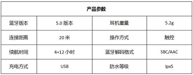 2019口碑最好的6大無線藍牙耳機
