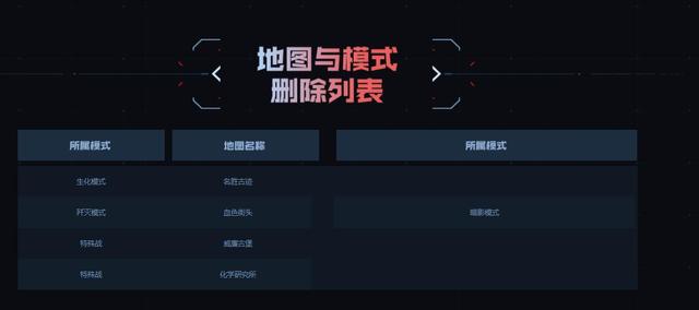 舊夢來說:CF12月新版本來襲 更新內容大盤點