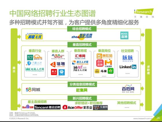 百家爭鳴的互聯網招聘平臺，誰才是終極的王者？