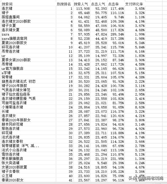 【7天搜索破萬】標題篇，引爆搜索關鍵因素，看完還不會做標題？
