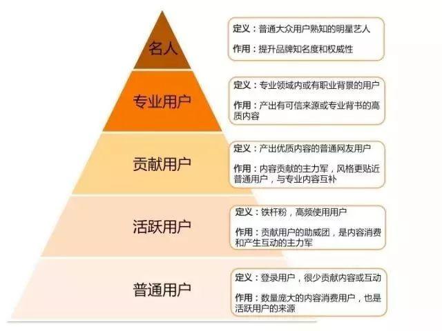 小紅書運營推廣，小紅書種草攻略